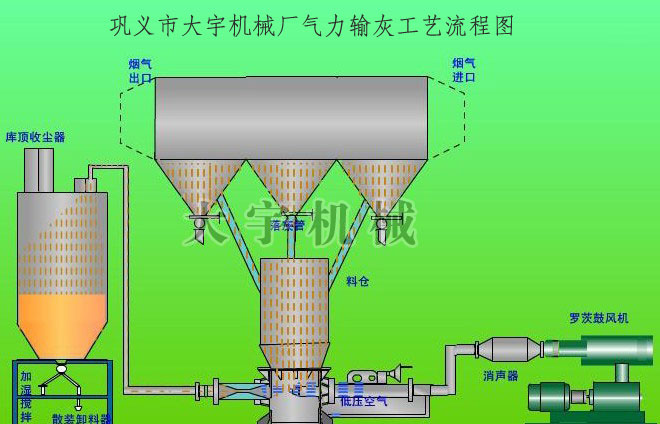 气力输灰工艺流程