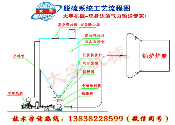 干法脱硫技术及成套系统