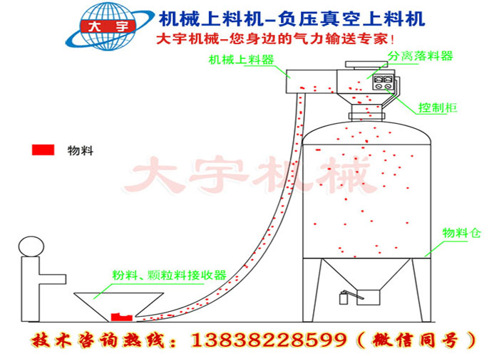 机械上料机-负压真空上料机